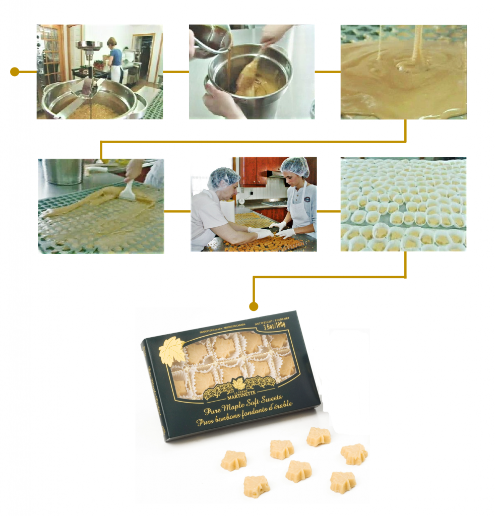 Transformation sirop érable